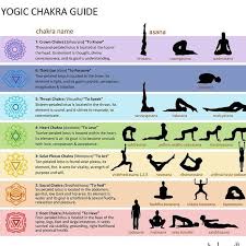 Yoga Poses For Opening Chakras In 2021 Asheville Yoga Yoga Center Meditation Images