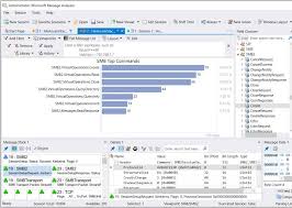 Microsoft network monitor 3.42350 is available to all software users as a free download for windows 10 pcs but also without a hitch on windows 7 and windows 8. 5 Effective Application And Network Traffic Analyzers