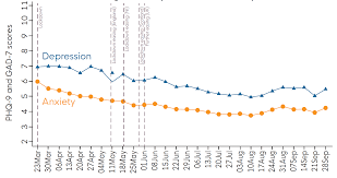It was first identified in december 2019 in wuhan,. Mental Health And Covid 19 What Works Wellbeing