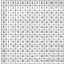 44 Eye Catching Multiplication Chart Song