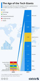 America 🇺🇸 united states 🇨🇦 canada 🇲🇽 mexico 🇧🇷 brazil 🇨🇱 chile. Alvin Foo Auf Twitter These Are The Largest Companies In The World By Market Cap Microsoft Apple Aramco Alphabet Google Tesla Nvidia Meta Facebook Https T Co 4p5gumkvnr Twitter