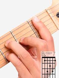 The note f on the sixth string is not required, but can be played on the 1st fret if. B Maj7 Guitar Chord A Helpful Illustrated Guide