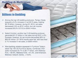 Living room, bedroom, dining room, patio and garden, kitchen No Rest For The Successful Ppt Download