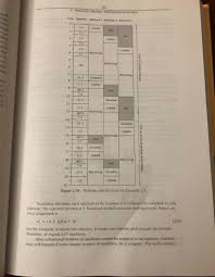 solved using the data provided in the example covered in