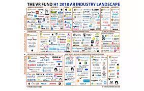 http thebridge jp 2018 07 ar companies have grown 50 since the end of 2017 スタートアップ 拡張現実 上半期