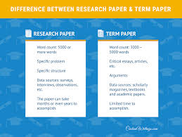 It is of paramount importance to understand what a research paper is and what it entails before we proceed. How To Write A Great Ecology Research Paper Look What Experts Have To Say Howtowrite Customwritings Com