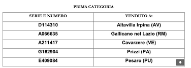 Codice lotteria degli scontrini 2021: 8hswzvwxd5jrm