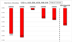 Maybe you would like to learn more about one of these? Usd Sgd Idr Myr Php Brace For Tech Earnings Eyeing Nasdaq 100