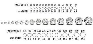0 05tcw Real Natural Round Loose Diamonds Lot Si 2 3 Tt Lb Color 2 13 Pieces Diamond Size Chart Diamond Carat Size Diamond Carat Size Chart