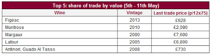 35 punctual cbs trade value chart