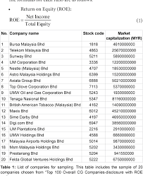 Maybe you would like to learn more about one of these? The Impact Of Management Ethics On Stock Performance In Malaysia Semantic Scholar