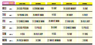 Cash Pot Winning Numbers Chart Pngline