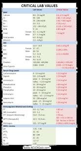 Pin On Nursing School Study Tips Nclex