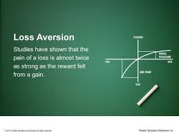 15 Psychological Studies That Will Boost Your Marketing Loss Aversion Psychology Social Media Psychology