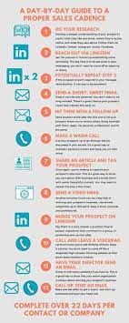 The 4 Snackable Content Formats Every Marketer Should Understand Be An Example Quotes Create Quotes Snackable Content