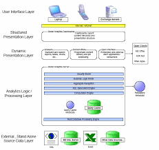 Siebel Analytics The Jewel In The Project Fusion Crown