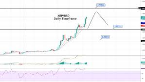 Xrp is the native cryptocurrency of the ripple protocol. Ripple Price Forecast Xrp Bullish Bias Continues To Dominate Three White Soldiers Forex News By Fx Leaders