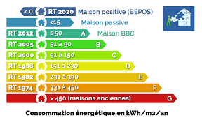 We did not find results for: Rt 2020 Re 2020 Tout Sur La Reglementation Thermique 2020