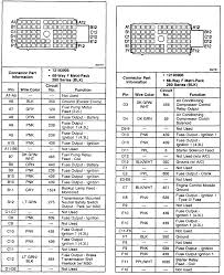 This helps ensure the correct replacement fuse is always installed. 1999 S10 2 2l Fuse Box Quesion There Are Two What Appear To Be Main Power Terminals On The Top Left And Top Right On