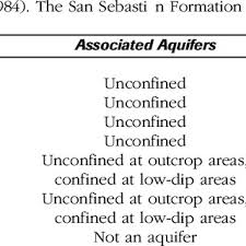 The bat sound effects in the batman. Pdf Puerto Rican Karst A Vital Resource