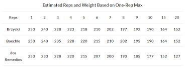 this is the best guide to the rpe scale on the internet