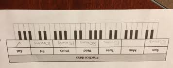 The Practice Chart Challenge Sonata Piano Studio