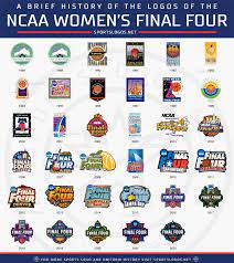Follow as china prepares for the games across three zones: Chris Creamer On Twitter The 2022 Women S Final Four Logo Has Been Added To The Site Check Out Our History Of Ncaa Women S Final Four Logos Including 2022 Right Here Https T Co H2vks2dpjc Https T Co Ljfym2ijnm