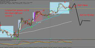 Download Forex Beat The Market Maker Strategy Method Mt4 2019 Forex Pops Trading Charts Forex Trading Strategies