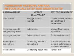 Contoh soal dan jawaban metodologi penelitian 1. Metodologi Penelitian Jenisjenis Penelitian Kesehatan Penggolongan Jenis Penilitian