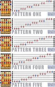 The Major Scale For Left Handed Guitar Guitar Chords