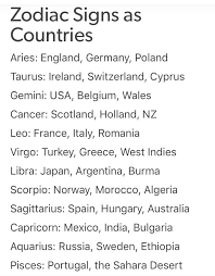 Single cancer people will have a more serious attitude when it comes to love, dating, and relationships this month. Zodiac Signs As Countries Astrology Zodiac Zodiac Signs Zodiac Star Signs Zodiac