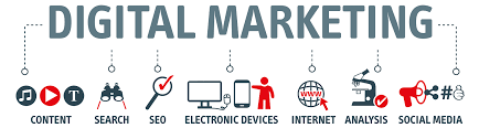 Grab this excellent opportunity and work with us to grow together. Online Marketing Manager Berufsbild Weiterbildungsmoglichkeiten Zertifizierung