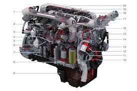 You must log in or register to reply here. Http Daf Azizoglu Com Tr Pdf Paccar Mx 13 Euro 6 Engine 64739 En Pdf