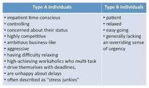 The behavior pattern shows some characteristics such as being easygoing, lazy, persuasive, and those types of people have a stronger. Type A Vs Type B Personality Psychology Disorders Study Flashcards Token Economy