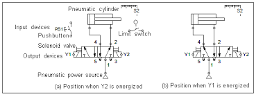 Mechanical switches operate like relay contacts. Relay Controllers Vs Plc Controllers An Insight Into Their Circuitry Fluidsys Training Centre