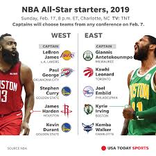 It's been 20 years since the nba's top two teams, by record, met in the finals. Nba All Star Game Lebron James Giannis Antetokounmpo Voted Captains