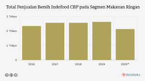 Sementara pemecah ais ini boleh digunakan untuk memulakan sehari sesi latihan, ia paling berkesan digunakan apabila peserta memecah pasangan untuk makan. 1 2 3