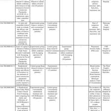 शमशेर सिंह मन्हास) (born 4 january 1960 in jammu, india) is the bharatiya janata party politician from the jammu & kashmir. Shamsher Singh Professor Associate Head Phd Pharmacology Isf College Of Pharmacy Moga Department Of Neuropharmacology