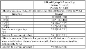 Confidentialité et conditions d'utilisation aide envoyer des commentaires à propos de google. Rotarix Mesvaccins Net