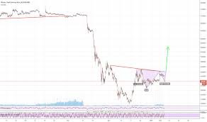 btckrw charts and quotes tradingview