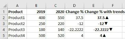 How to add arrows to line / column chart in excel? Positive And Negative Trend Arrows In Excel Geeksforgeeks
