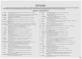 Vezi ce acte sunt necesare pentru inmatricularea auto in 2017? Norma Privind Asigurarea Obligatorie De RÄƒspundere CivilÄƒ Pentru Prejudicii Produse Prin Accidente De Vehicule Din 29 11 2011 Lege5 Ro