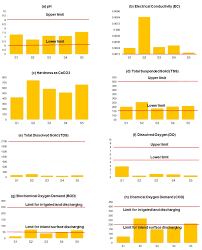 Jump to navigationjump to search. Characterization Of Wastewater From Jhenaidah Municipality Area Bangladesh A Combined Physico Chemical And Statistical Approach
