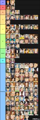 Moremost popular characters 1 lamperouge lelouch. Fjcnsi Tier List Tierlists Com