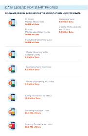 Use Our Cellphone Data Usage Chart To Find A Plan Thats