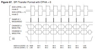 Shop the top 25 most popular 1 at the best prices! Spi Phasing Avr Freaks