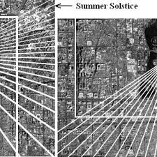 After booking, all of the property's details, including telephone and address, are provided in your booking confirmation and your account. Pdf Sunrise And Sunset Azimuths In The Planning Of Ancient Chinese Towns
