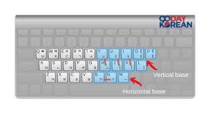 Click the button of hangul alphabet on web keyboard. Korean Keyboard Learn How To Type On Your Phone And Computer 2021