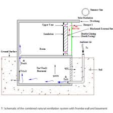 Check spelling or type a new query. Schematic Of The Combined Natural Ventilation System With Trombe Wall Download Scientific Diagram