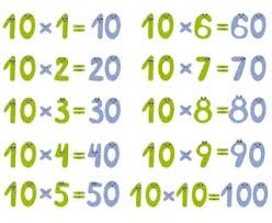 جدول الضرب بالفرنسية multiplication multiplication table periodic table